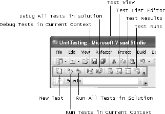 Figure 2-73