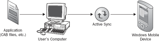 Figure 18-34