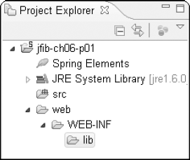 Folders are displayed in the project in a nested structure much like Windows Explorer.