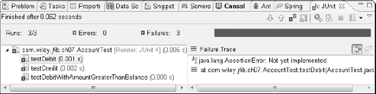 The JUnit view shows you the results of the unit tests that were run. Here, three unit tests were run, and they all failed. When Eclipse generates a JUnit test case, it sets up the unit test methods to fail by default.