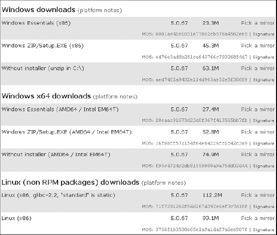 The MySQL downloads page presents several packages for the Windows platform. The Windows Essentials (x86) package contains everything you need.