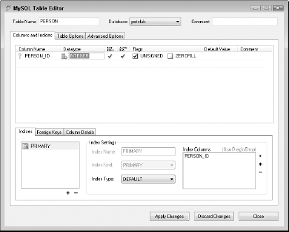 After you type the column name and pressing the Tab key, the MySQL Table Editor fills in some default values for the rest of the column attributes. Because PERSON_ID is the first column in the table, the MySQL Table Editor has made it the table's primary key.