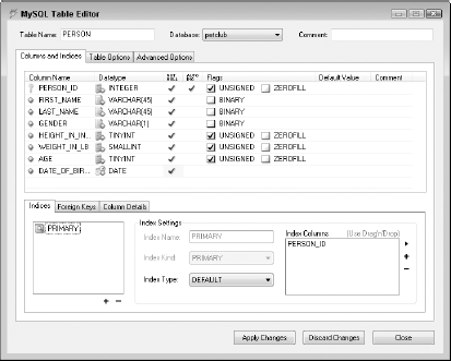 Once all the columns for the PERSON table have been added, the MySQL Table Editor dialog box should look like this.