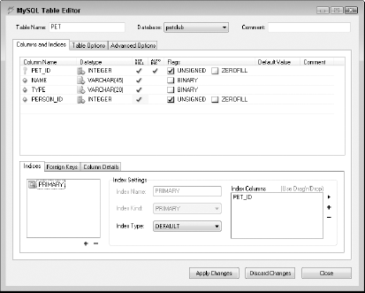 Once all the columns for the PET table have been added, the MySQL Table Editor dialog box should look like this.