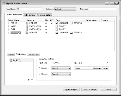 The new foreign key for the PET table appears in the Foreign Keys tab.