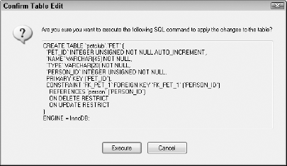 The SQL code used to create the PET table contains the table creation code as well as code to create the foreign key that references the PERSON table.