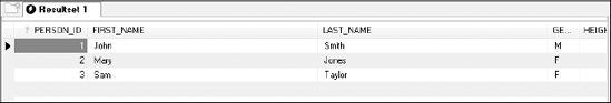 The results of querying the database for the records in the PERSON table are displayed in the Resultset 1 tab.