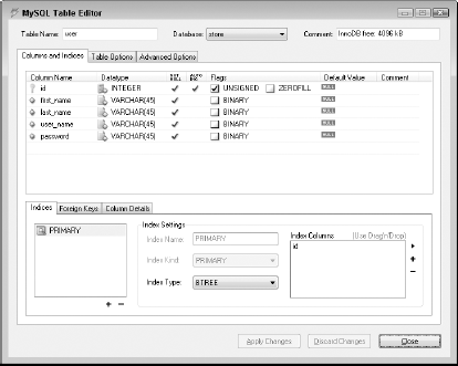 The MySQL Table Editor dialog box should look like this once all the columns have been added to the user table.