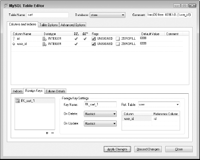 After the columns have been added and the foreign key to the user table has been created, the MySQL Table Editor dialog box should look like this.