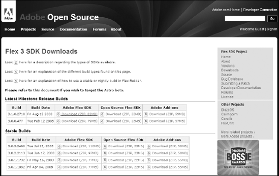 The Flex SDK downloads page on the Adobe Web site