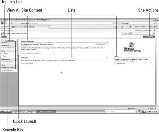 The layout of a typical SharePoint site home page using the Team Site template.