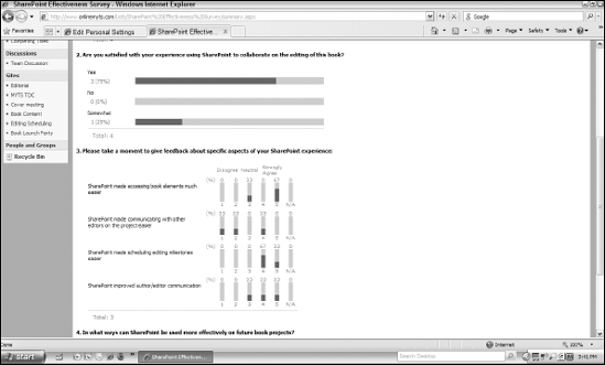 Displaying the results to the second and third questions in a SharePoint survey in the Graphical Summary view.