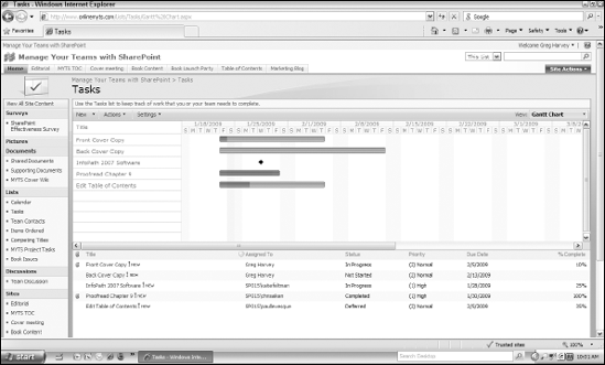 Check out the My Tasks list displayed in the custom Gantt Chart view.