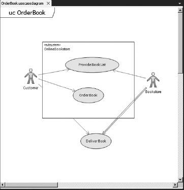 FIGURE 2-1