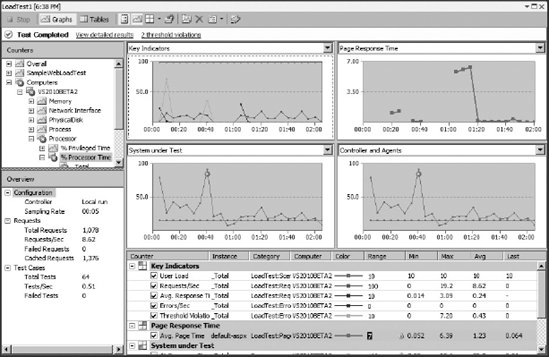 FIGURE 13-24