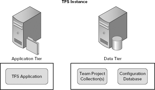 FIGURE 18-2