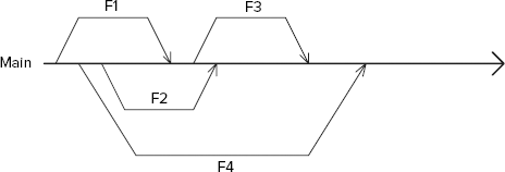 FIGURE 20-4