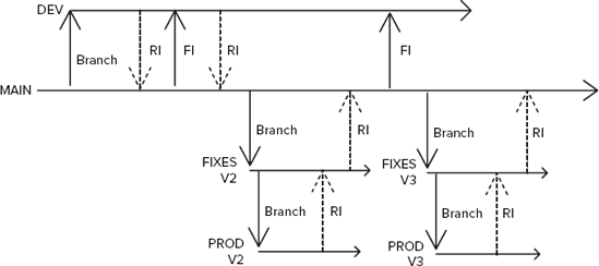 FIGURE 20-25