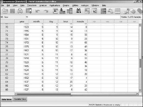 The data freshly entered into SPSS.