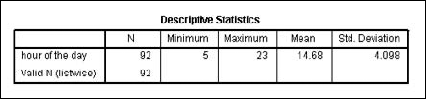 The results of the simple hour analysis.