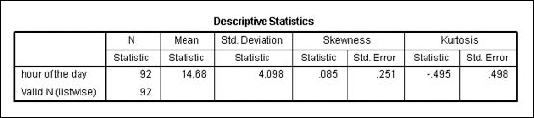 New analysis showing kurtosis and skewness.