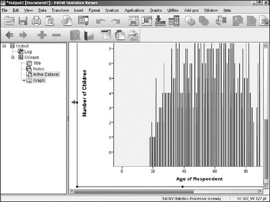 SPSS Viewer displays graphs on the screen.