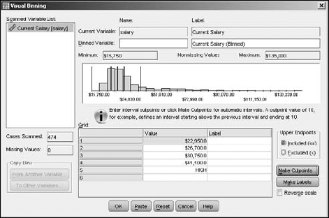 A bar graph of the data with cutpoints for binning.