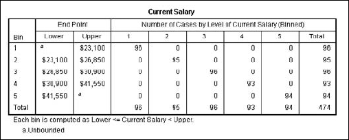 The output from optimal binning.