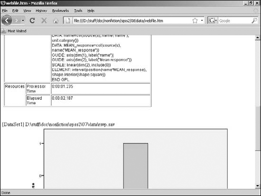 SPSS output as a Web page.