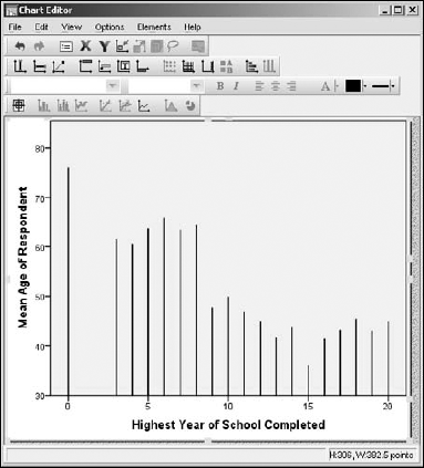 A final chart presented for changes by Chart Editor.