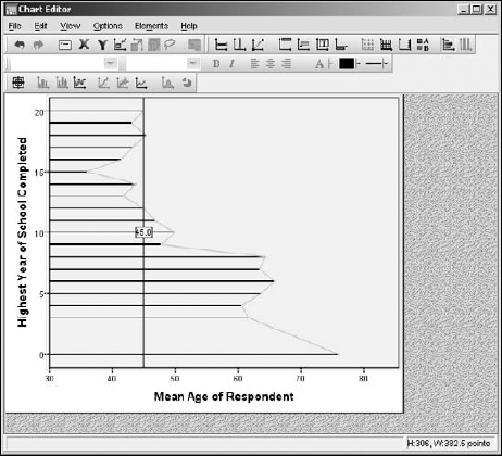 The final chart after a few edits by Chart Editor.