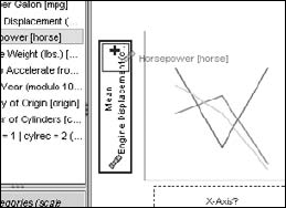 Adding another variable to the Y-axis.