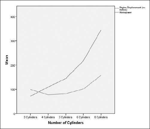 A line graph charting two variables.