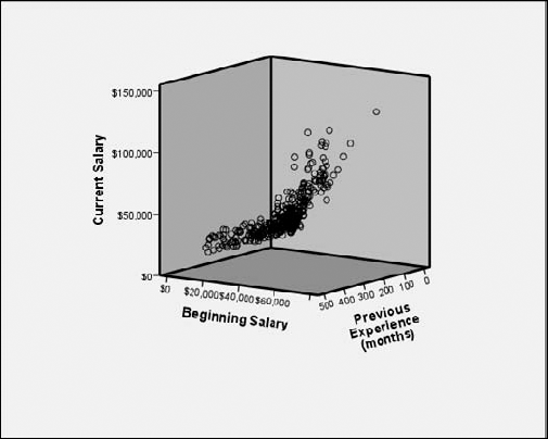 A three-dimensional scatterplot printed on a two-dimensional surface.