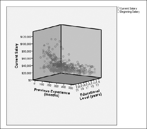 A grouped three-dimensional scatterplot printed on a two-dimensional surface.