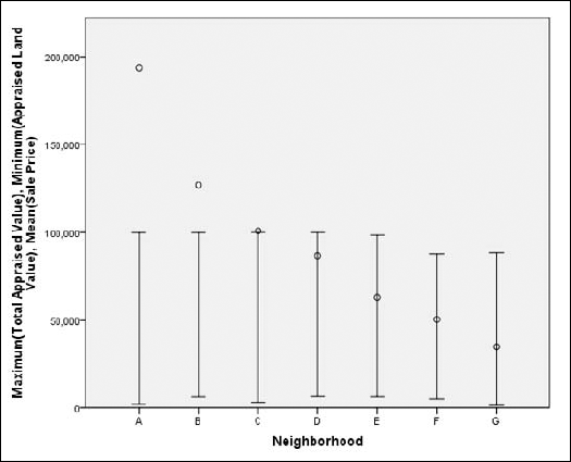 A high-low-close graph, displaying a variable that curves out of its high and low limits.