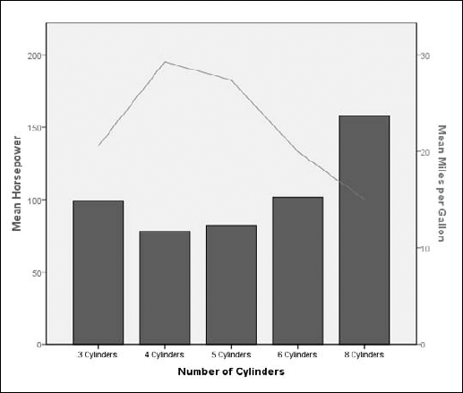 A dual-axis graph displaying the curves inscribed by two variables with different ranges.