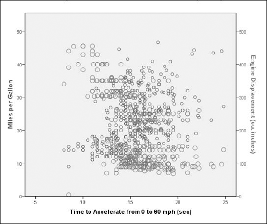 A dual-axis graph displaying two variables with different ranges against a scale variable.