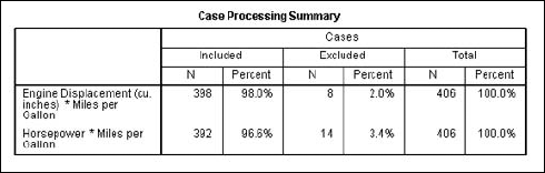 A typical processing summary table.