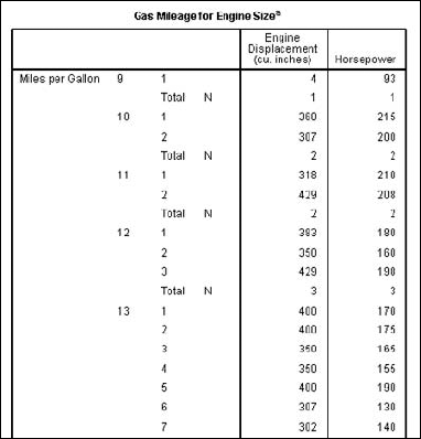 A case summary table.