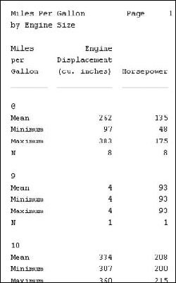 A summary in rows with a custom title and missing data displayed.