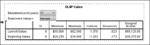 An OLAP cube stack of tables with two variables determining which table is in view.