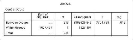 The analysis of the variance of one variable as compared to that of another.