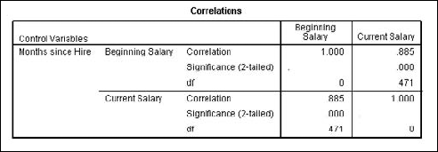 The correlation of starting with the current salary and taking the length of employment into account.