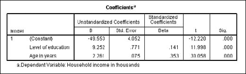 The table containing coefficients for making revenue predictions.