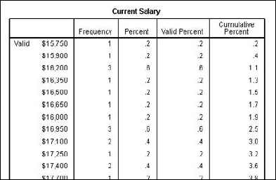 A frequency table for the entire dataset.