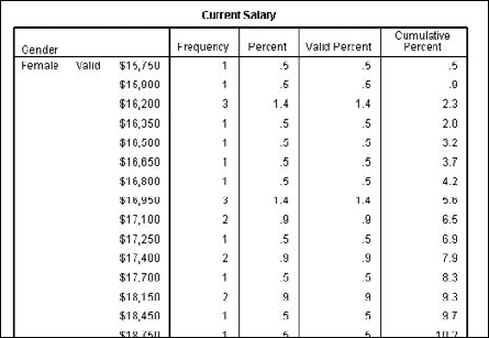 A portion of the separate frequency tables for females and males.