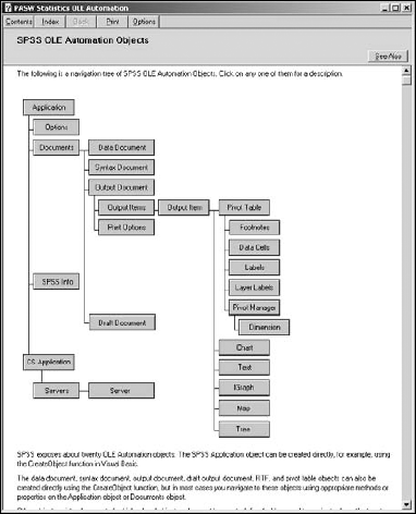 A graphic display of SPSS classes and their relationships to one another.