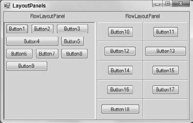 FlowLayoutPanel places controls close together. TableLayoutPanel arranges controls in a grid.