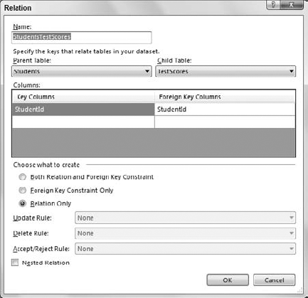 Use this dialog box to edit relationships among data source tables.